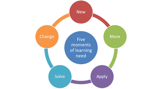 5 Moments Of Learning Need