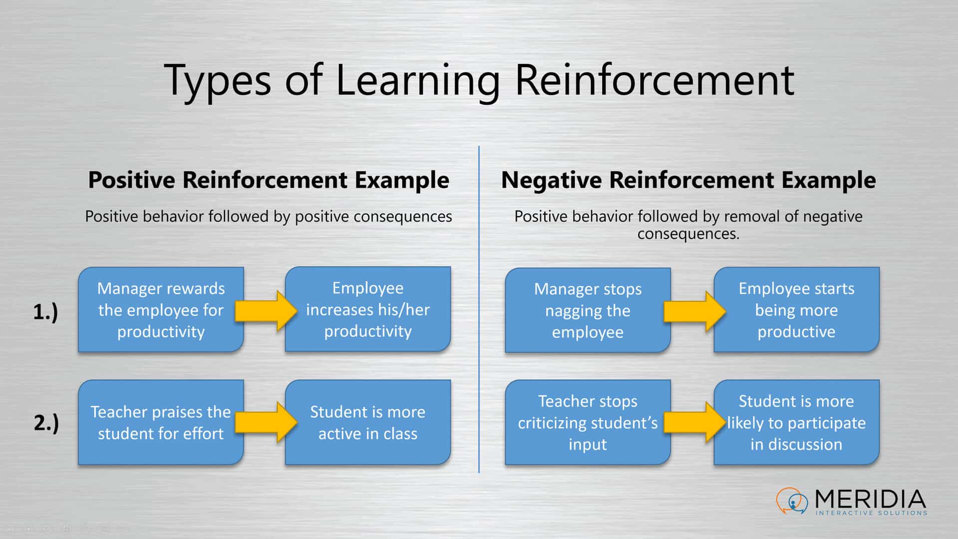 Clickers And Classroom Reinforcement Meridia Interactive Solutions